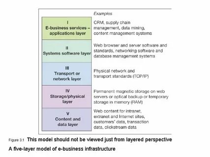 Examples of software are