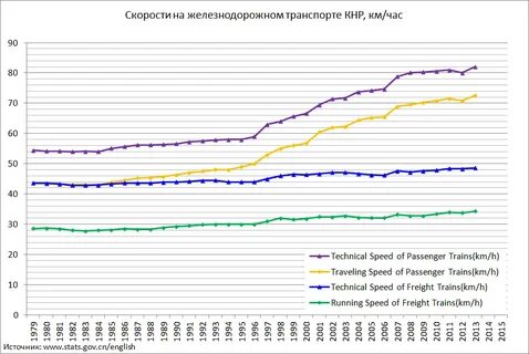 Статистика ж