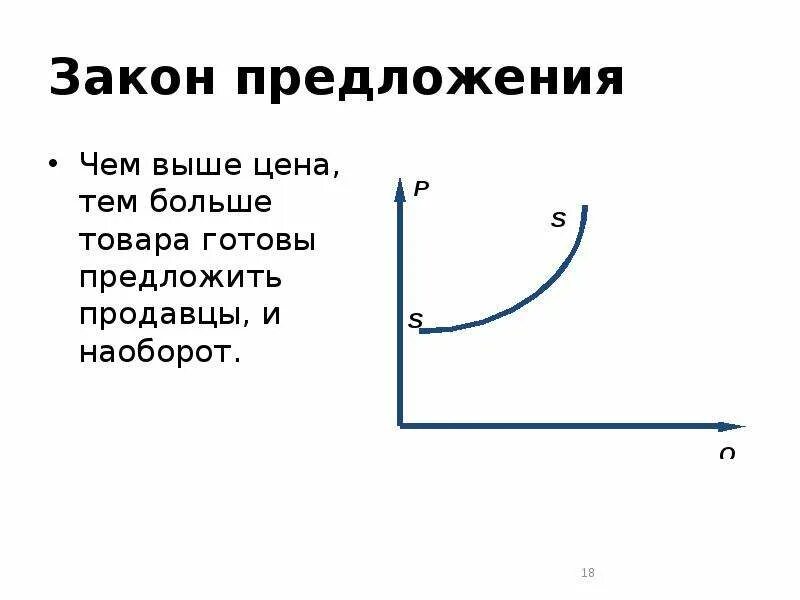 1 предложение закон предложения. Закон предложения. предложение закон предложения. закон предложения рисунок. закон предложения схема.