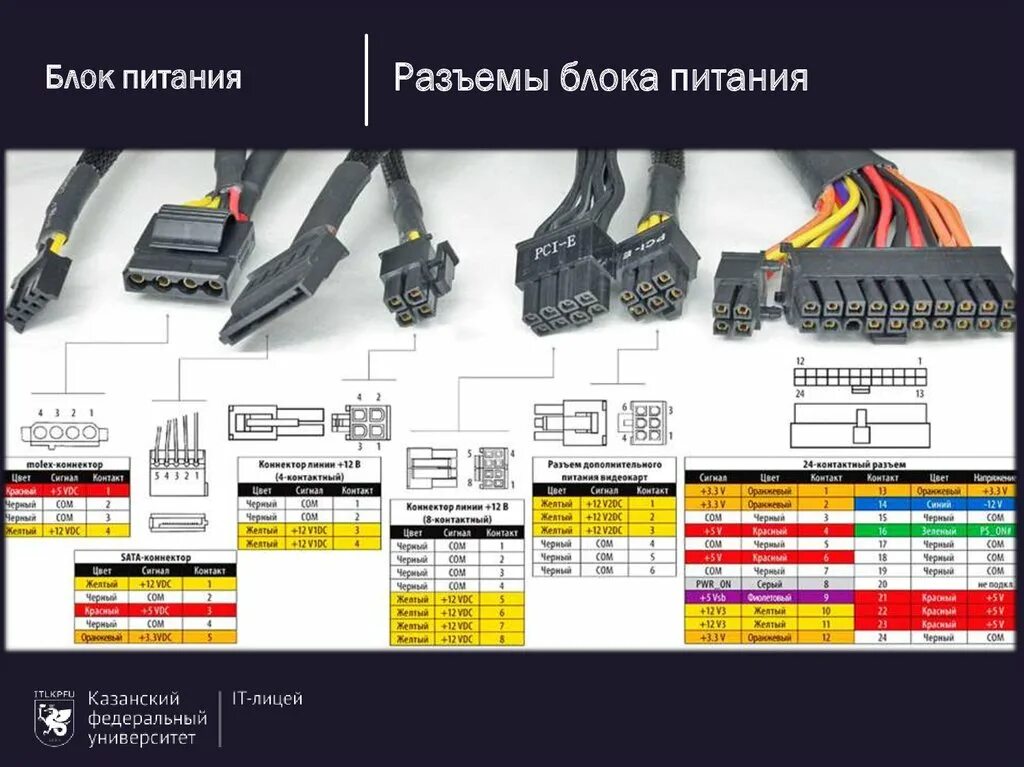 Как понять какой блок питания. Распиновка разъёма питания SATA на блоке питания компьютера. 6 Pin ATX Power Connector распиновка. Распиновка 4-Pin разъема питания в компьютере. Разъем питания материнской платы 8 Pin распиновка.