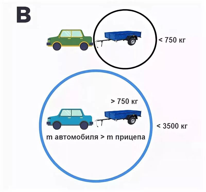 Скорости перевозки грузов. Категория на прицеп к легковому автомобилю до 750кг. Легковой прицеп категория транспортного средства. Категория автомобиля с прицепом до 750 кг. ПДД категория прицеп до 750кг.