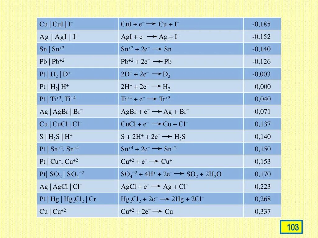 Калий йодид + нитрат серебра. Аммиакат меди 2 формула. Ag i agi. Метод фаянса аргентометрия. Ag i agi.
