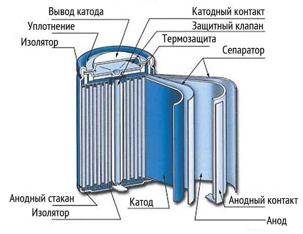 Как заменить никель кадмиевые аккумуляторы Фото СХЕМА НИКЕЛЬ КАДМИЕВОГО АККУМУЛЯТОРА