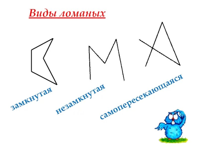 Ломаный какой вид. Ломаная линия. Виды ломаных линий. Самопересекающаяся ломаная. Незамкнутая ломаная.