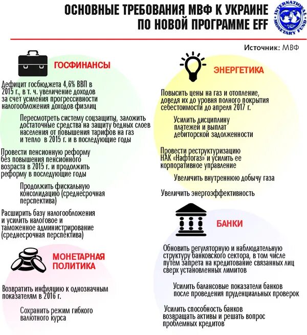 Критерий нищеты от МВФ. Ограничения МВФ для России. Меморандум МВФ И Украины 2016 текст. МВФ был создан реструктуризации. Долги перед мвф