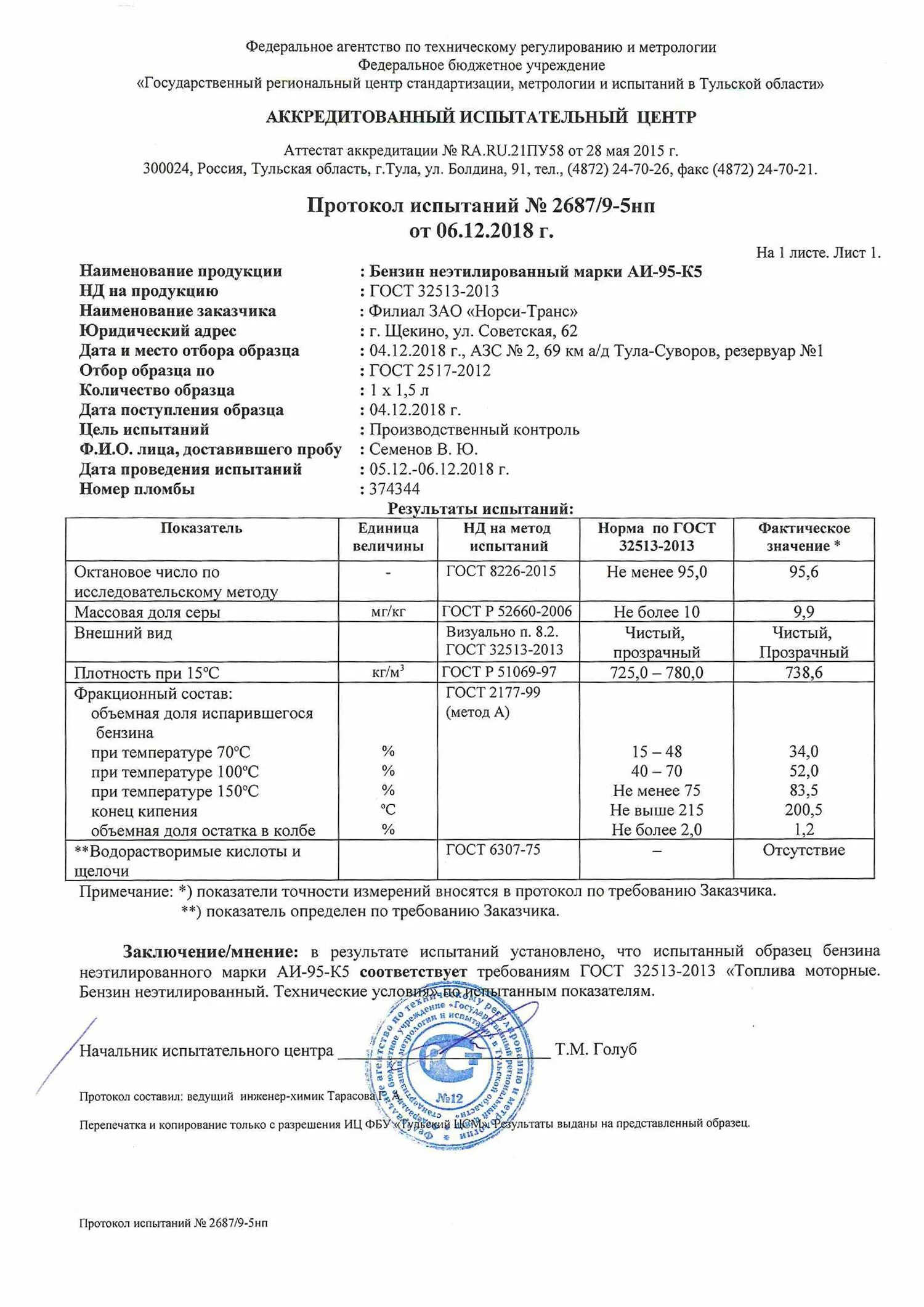 Результат испытаний оборудования. Протокол испытаний асфальтобетона а16вт. Протокол испытания составляющих асфальтобетона. Протокол испытания турникета. Протокол испытаний 21104.