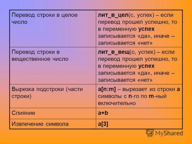 Скрытые знаки форматирования в word. Символ перевода строки. Строки в питоне. Что значит перевод строки. Перевод строки.