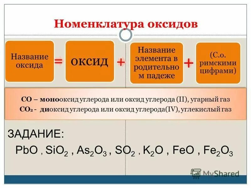 Назовите оксиды co