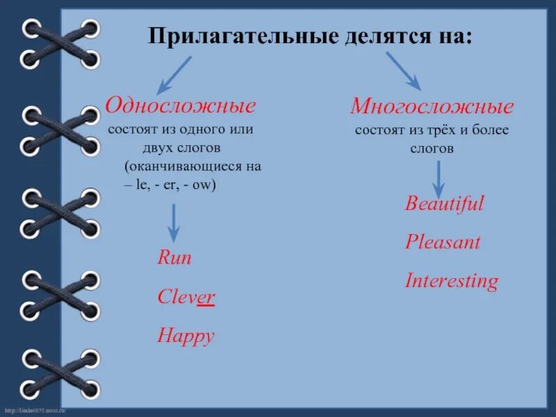 2 прилагательных на английском. Прилагательные делятся на. Односложные и двусложные прилагательные в английском языке. Прилагательные в английском языке делятся на. Односложные прилагательные в английском языке.