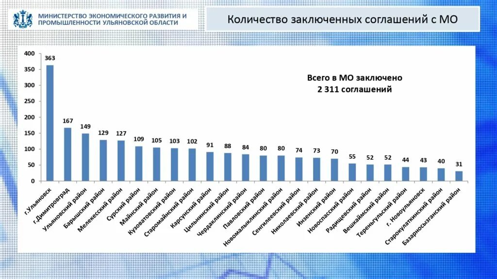 Средняя зарплата по стране 2023. Динамика средней заработной платы в России. Заработная плата динамика в России. Динамика реальной заработной платы в России 2022. Средняя заработная плата в России 2022.