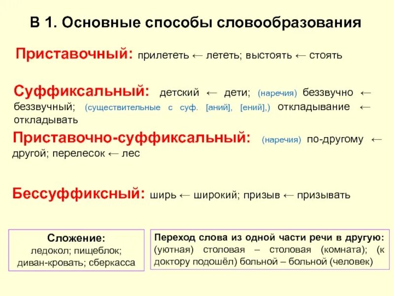 Каким образом образовано. Приставочно-суффиксальный способ образования слов. Способы образования слов в русском языке таблица. Образование слов приставочным способом суффиксальным способом. Основные способы образования слов таблица с примерами.
