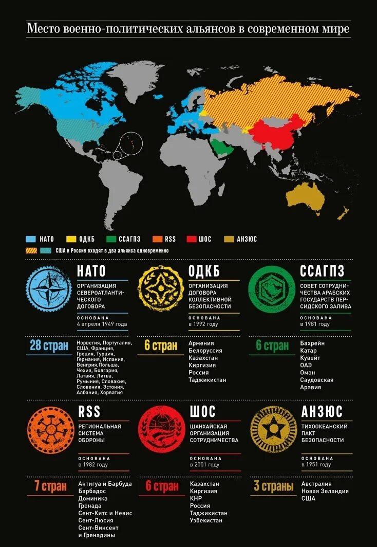 Альянсы в мире. Мировые военные Альянсы. Военно политические Альянсы. Международные военные Альянсы. В военный союз входит россия