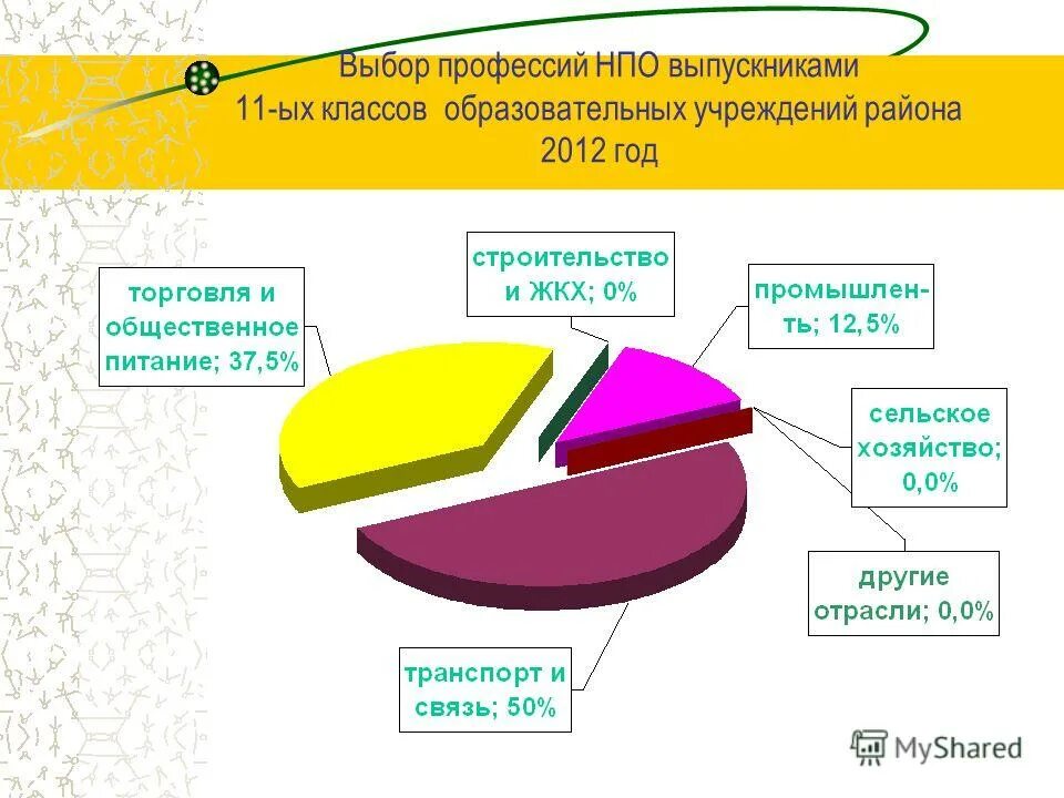 Профессия радиомеханик. Кем лучше стать парикмахером или поваром. Укрупненные группы специальностей список профессий. Профессии начального профессионального образования. Профессии начального профессионального образования.