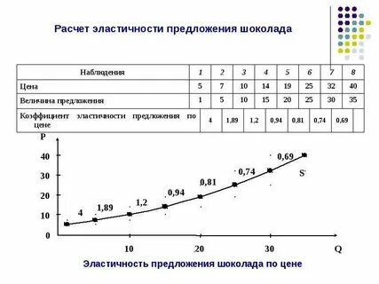 Предлагаю посчитать