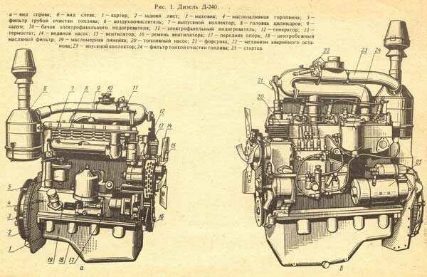 Мтз 82 двигатель д 240. Мотор трактора МТЗ 240 схема. Схема двигателя д 240 МТЗ. Двигатель д 243 МТЗ 80. Схема двигателя трактора МТЗ 82.