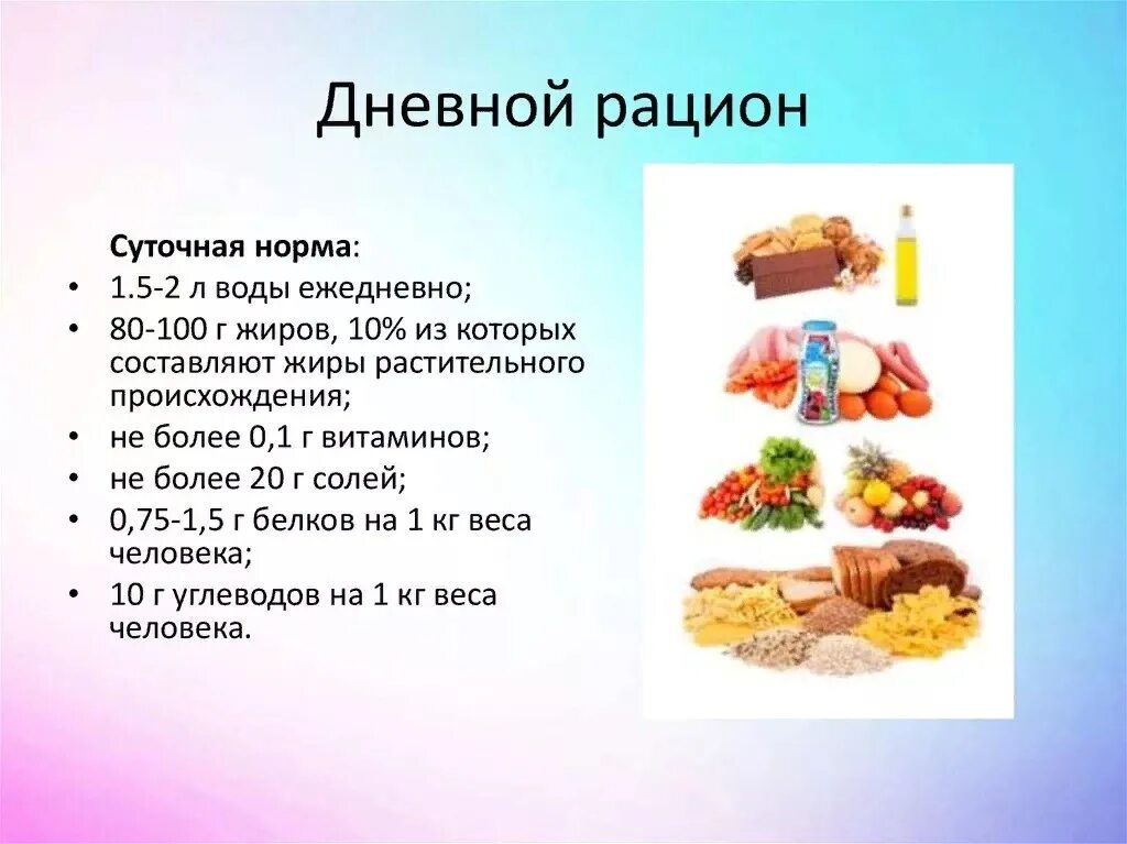 Рацион питания должен содержать. Дневной рацион питания. суточный рацион питания человека. суточный рацион питания челоек. составление дневного рациона.