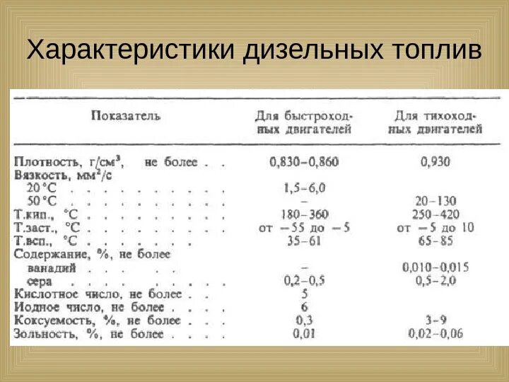 Формула дизельного топлива