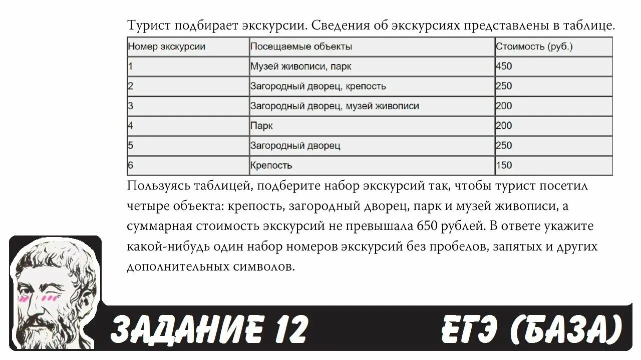 Турист подбирает экскурсии 650 загородный. Клиент хочет арендовать автомобиль на сутки для поездки на 500. ЕГЭ база задания. Турист подбирает экскурсии сведения об экскурсиях представлены. Пользуясь таблицей подберите набор экскурсий так.