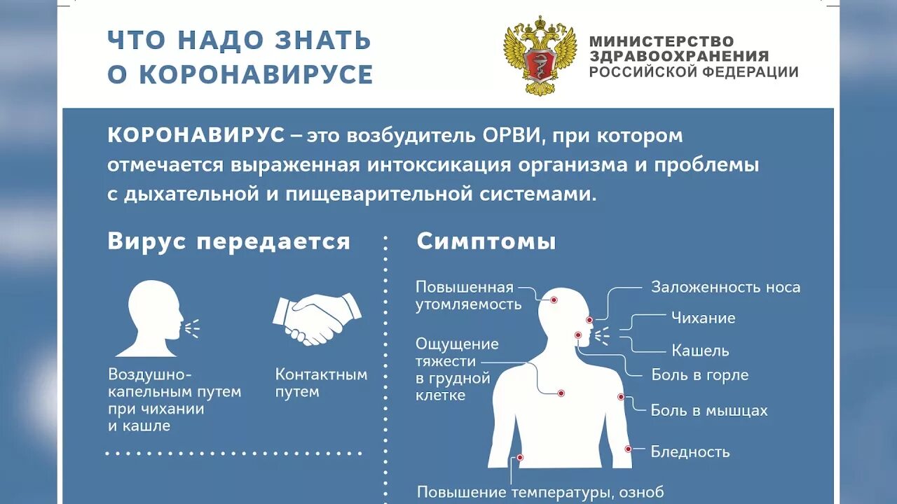 Информация о признаках организма. Памятка симптомы коронавируса. Памятка коронавирус. Рекомендации по профилактике коронавирусной инфекции. Минздрав России памятки.