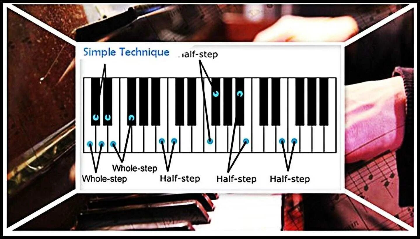 Уроки пианино для начинающих. Фортепиано. Игра на фортепиано с нуля. Как разучиться играть на пианино. Симулятор фортепиано.