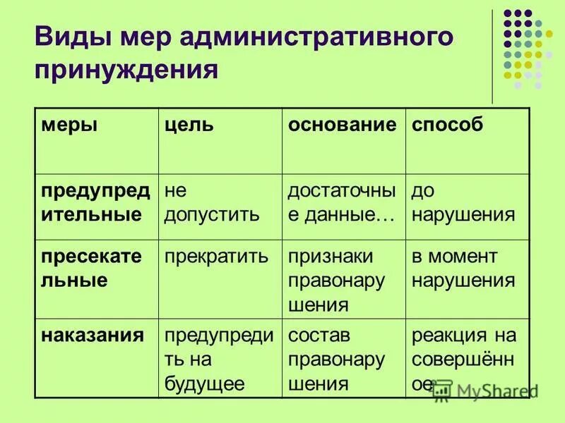 Меры административного принуждения предупреждение