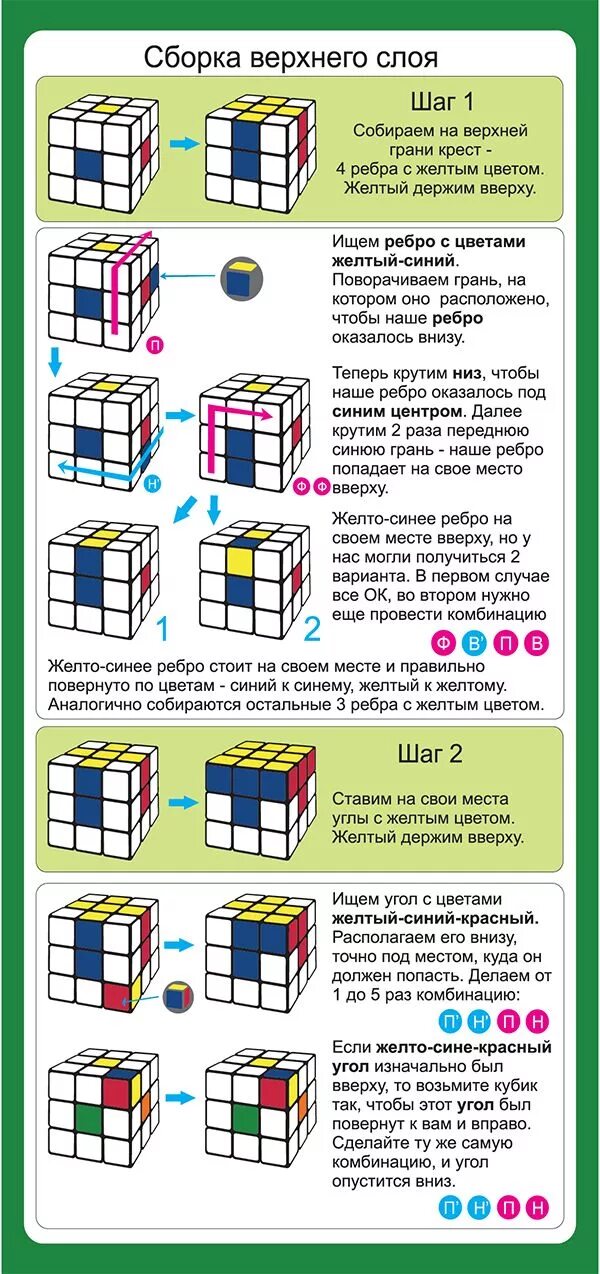 Пошаговую сборку для начинающих