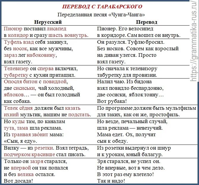 Как переводится сегодня. Тарабарские слова примеры. Тарабарский язык учить. Как научиться говорить на тарабарском языке. Стихи на тарабарском языке.