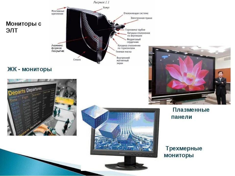 Плазменный жидкокристаллический телевизор. Плазменные мониторы (Plasma display Panel). Плазменные панели (PDP — Plasma display Panel).. Плазменные мониторы схема. Строение плазменного монитора.