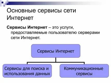 Перечислите основные виды сервисов интернет