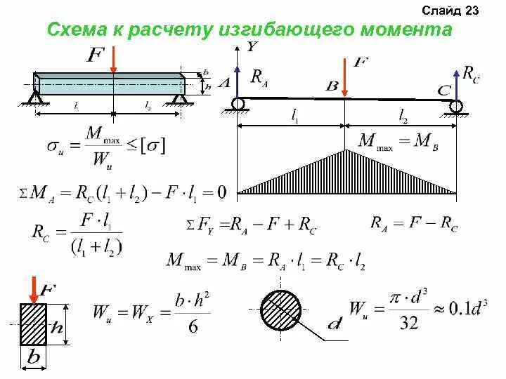 Формула изгибающего момента балки. Расчетный изгибающий момент фанеры. Поперечная сила при изгибе формула. Изгибающий момент прямоугольного сечения формула. Изгиб балки момент