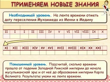 Сколько длилась новейшая история