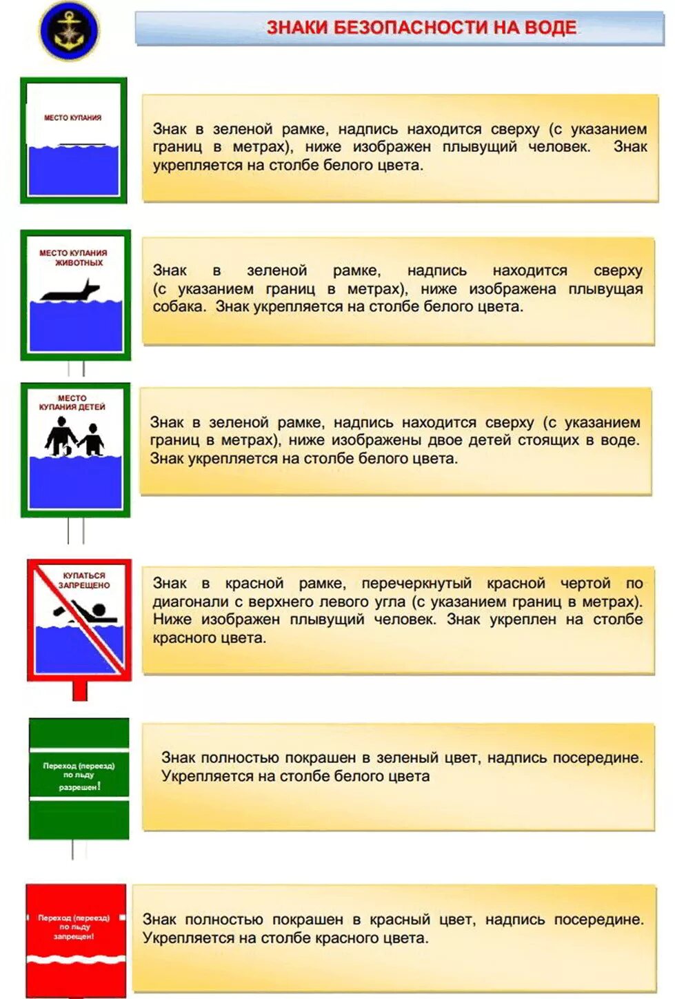 Придумай условные знаки на воде. Знаки безопасности на воде. Безопасность на воде значки. Знаки безопасного купания. Знаки предосторожности у воды.