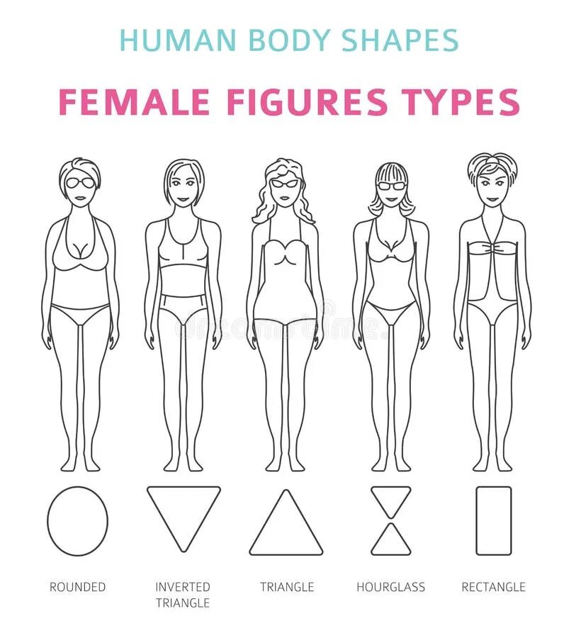 Shape of figure