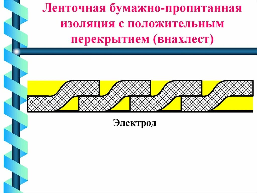 Изоляция данных. Изоляция данных