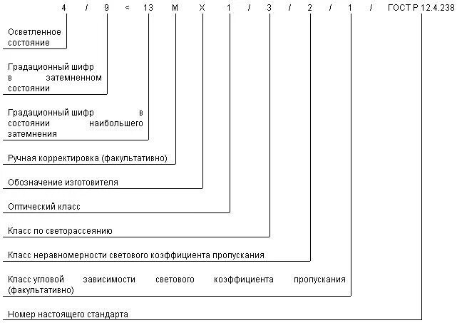 Гост р 12. 4 230. Р 12. Р 12. 1 2007.