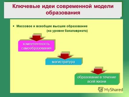Компетенции образование в течение всей жизни