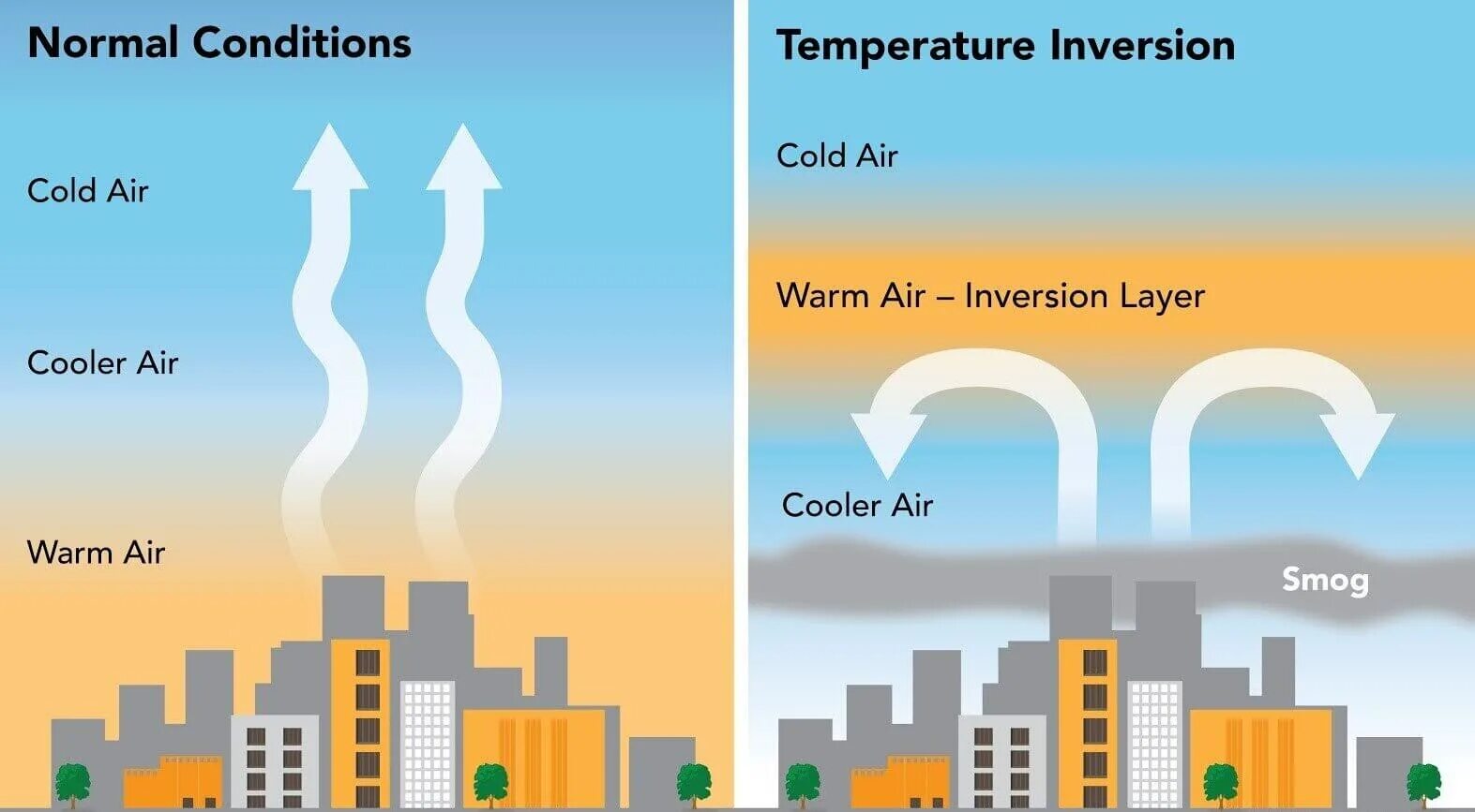 Standard temperature and pressure. Scene builder иконка. High and low temperature effects. Схема метаморфизма зоны субдукции. Environmental lapse rate and adiabatic lapse rate.