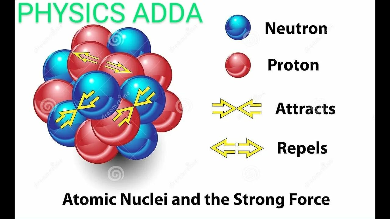 Строение ядра атома кварки. Physics of atomic nuclei. Atomic number of lanthanum. Nuclear physics journal. Physics of atomic nuclei.
