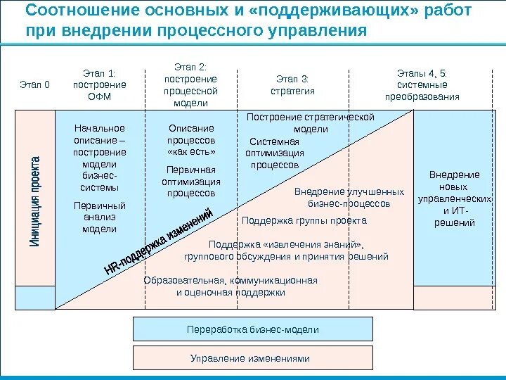 Соотношение общей