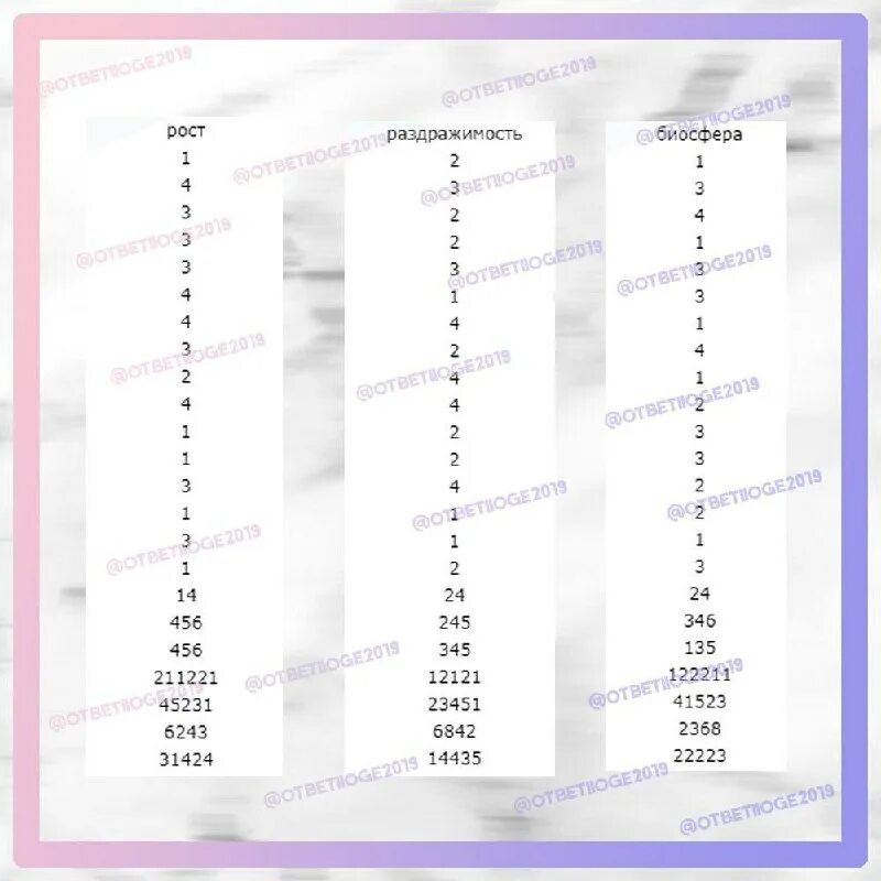 ответы огэ 77 регион