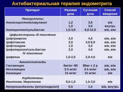 Какая разовая