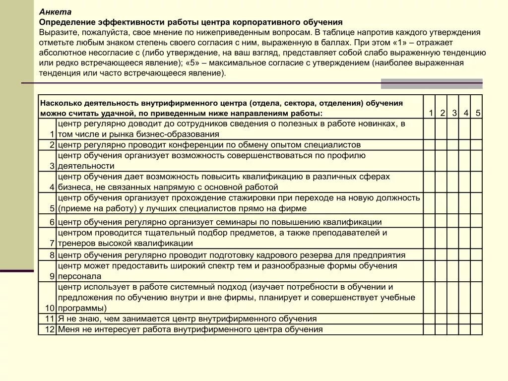 Анкета эффективности обучения. Анкета для выявления потребности в обучении персонала. Анкета по выявлению. Анкета по итогам тренинга.