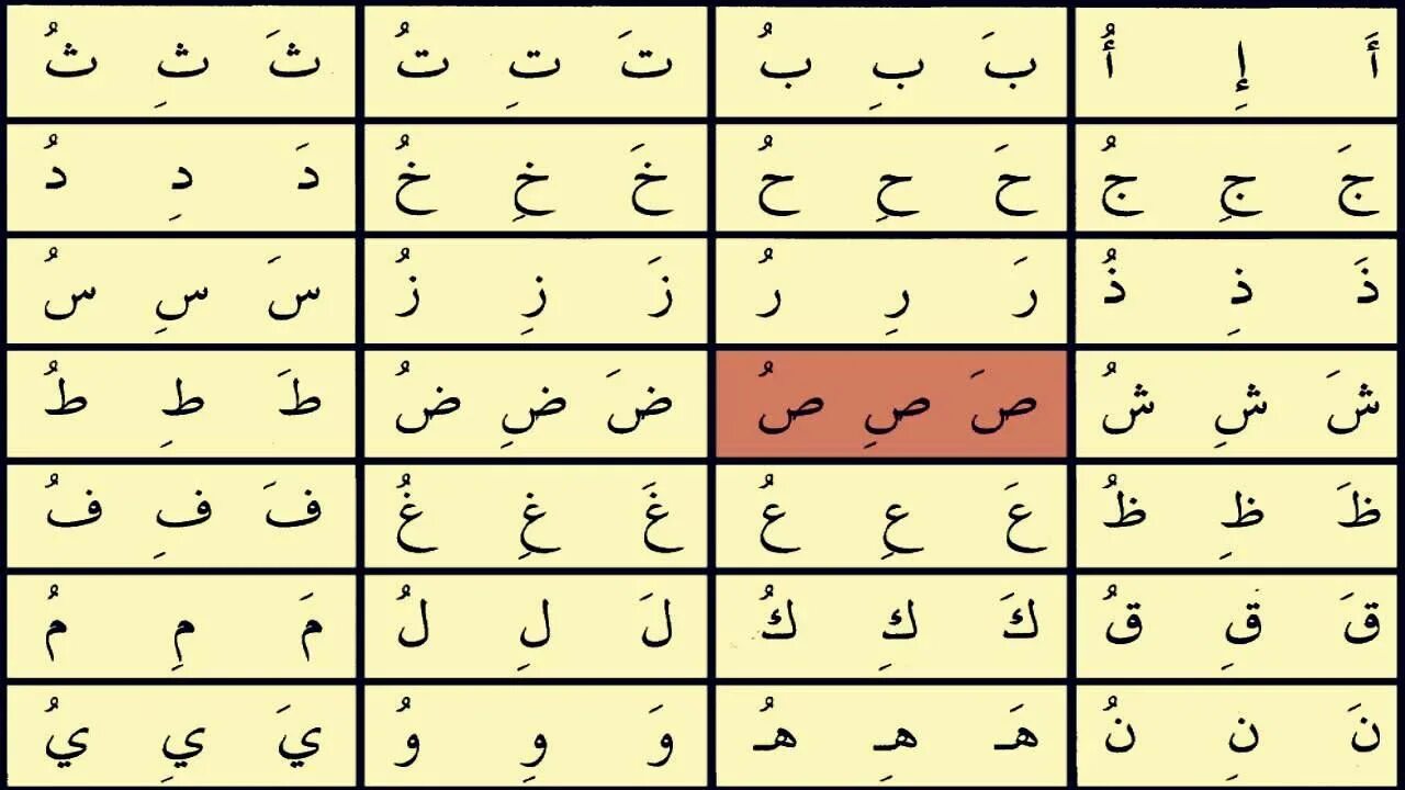 Как научиться арабскому языку. Арабский алфавит таджвид. Арабский алфавит Муаллим сани. Арабские буквы с огласовками. Арабские буквы начало середина конец.