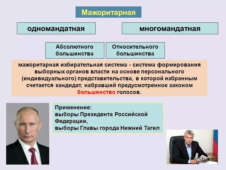 На выборах президента российской федерации применяется. Мажоритарная и одномандатная система. Мажоритарная избирательная система. Мажоритарная избирательная система примеры. Мажоритарная система в России.