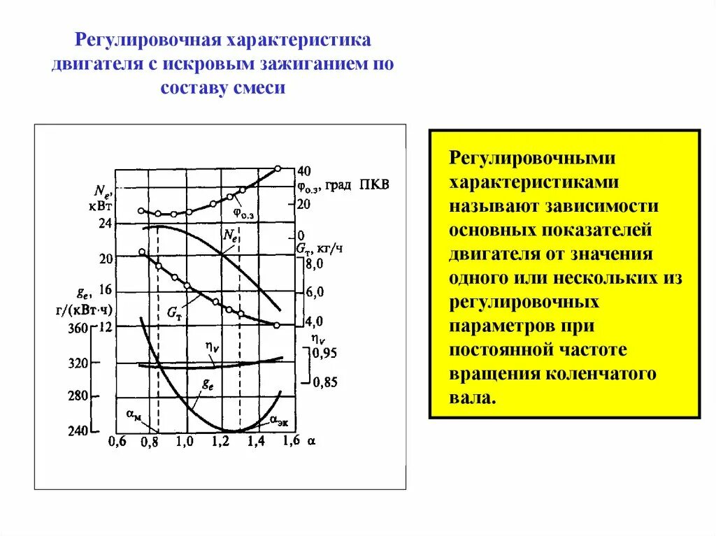 Регулировочные характеристики двигателя с искровым зажиганием.. Регулировочные характеристики ДВС. Формула регулировочной характеристики двигателя. Регулировочная характеристика график зависимости от. Характеристики электромотора