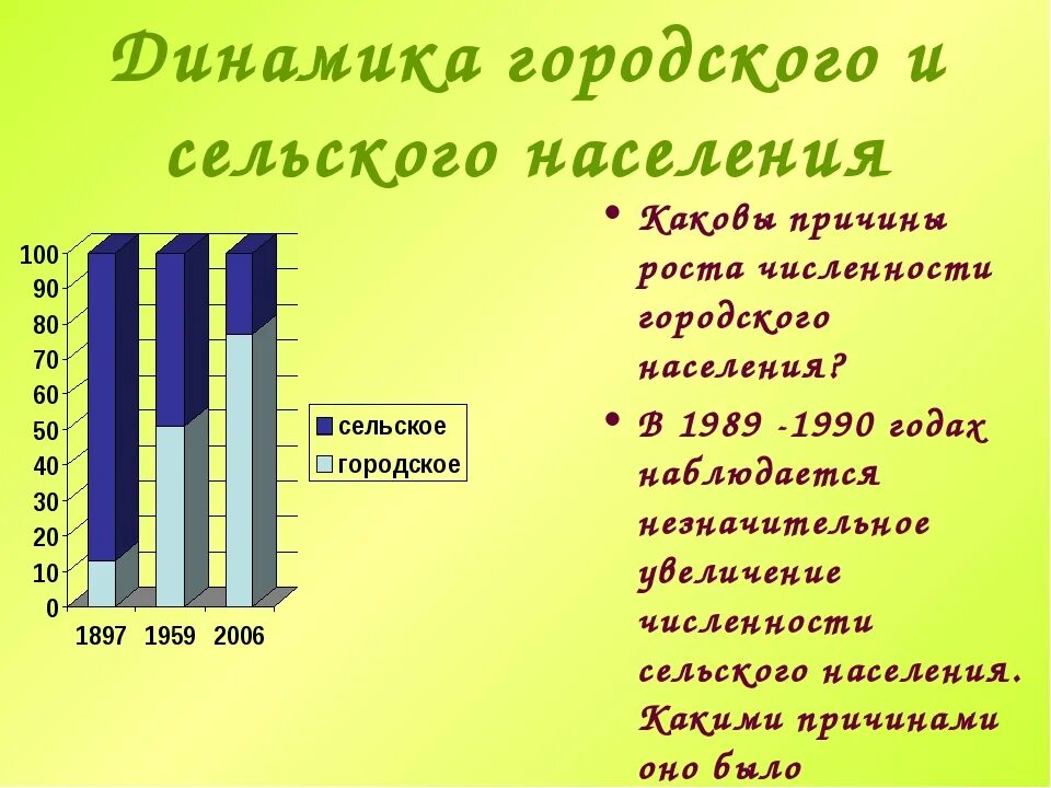 Процент сельского населения. Городское и сельское население. Городское и сельское население география. Особенности городского и сельского населения. Характеристика городского и сельского населения.