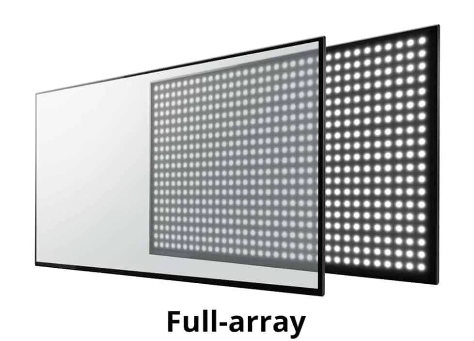 Direct full array. Direct led edge led full array. подсветка экрана direct led. тип подсветки direct full array 8x. матрица для телевизора direct led.