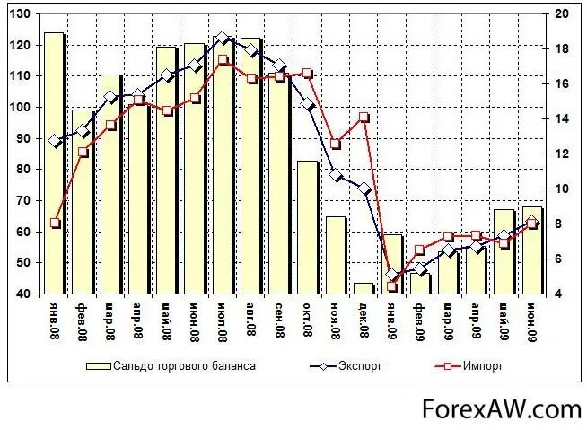 Сальдо торгового балан. Сальдо внешнеторгового баланса страны – это. Торговый баланс это в экономике. Торговый баланс это в экономике. Торговый баланс это в экономике.