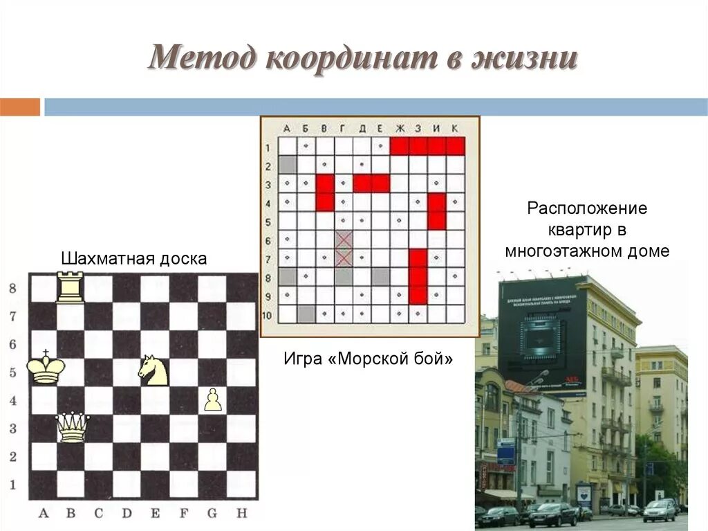 Где применяется метод координат. Метод координат в жизни человека. применение координат в жизни. координаты в жизни. применение метода координат в жизни.