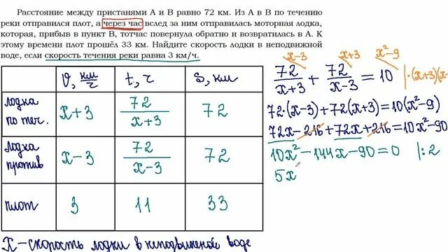 Теплоход прошел 72 км по течению. Баржа прошла по течению реки 48 км и повернув обратно прошла еще 42. Теплоход скорость которого в неподвижной воде равна 16. Теплоход проходит по течению реки до пункта назначения 216. Баржа прошла по течению реки 84 км и повернув обратно прошла 66.